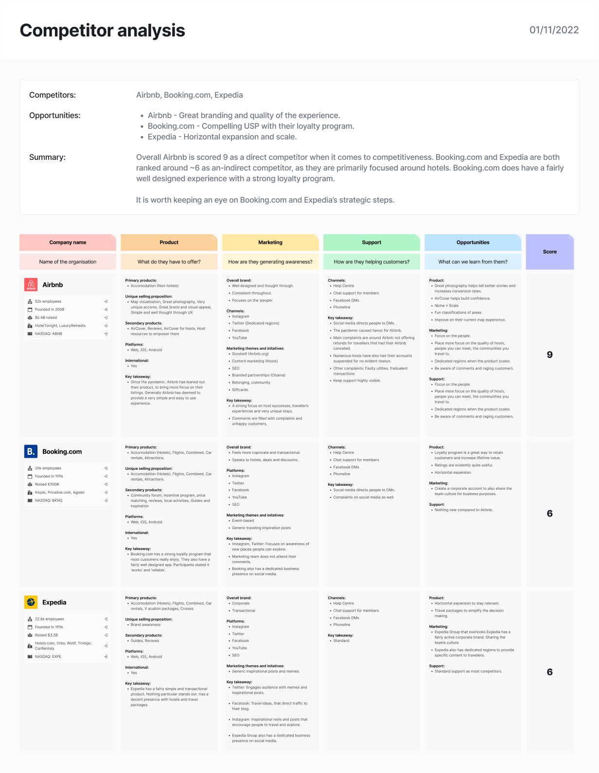 Competitor Analysis
